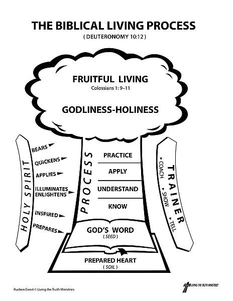 School of Biblical Living