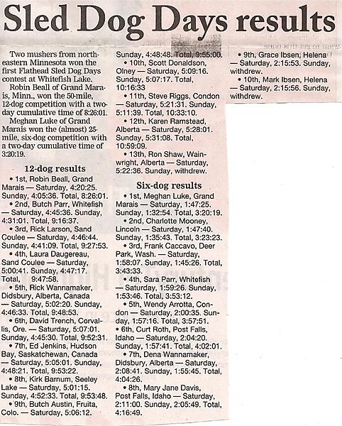 08 results