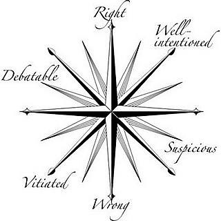 Moral Compass